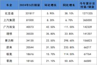 缺席战旧主！记者：贝里奇没有回避条款，没进名单因为受伤